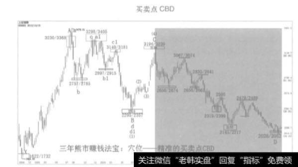 黄金率穴位的作用是什么？黄金率穴位的定位规则是什么？