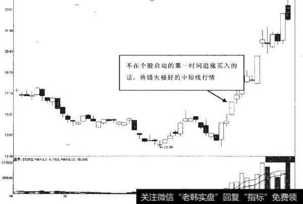 跟随主力的操盘技巧有哪些？如何准确应用？