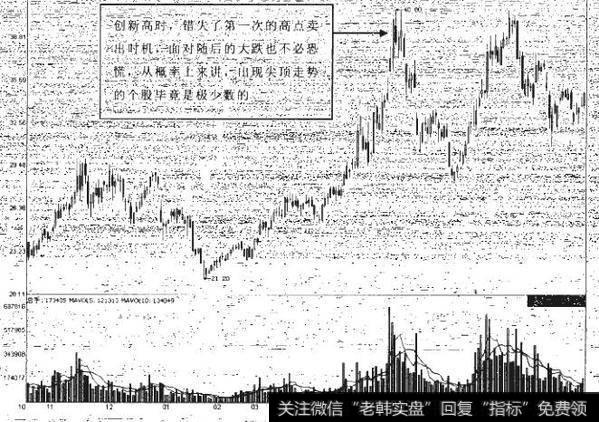 跟随主力的操盘技巧有哪些？如何准确应用？