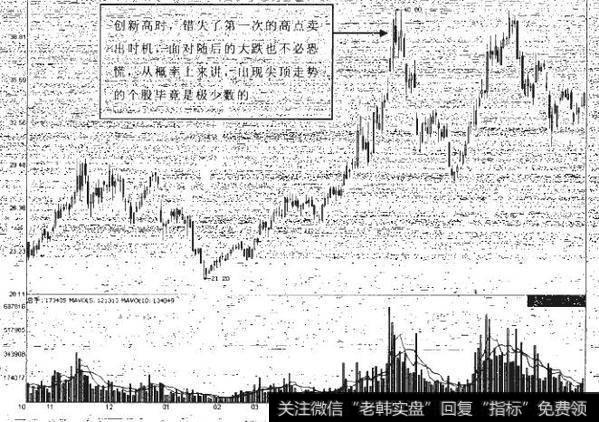 跟随主力的操盘技巧有哪些？如何准确应用？