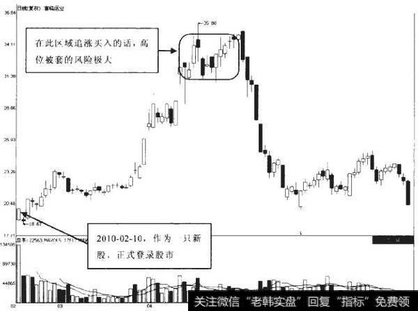 跟随主力的操盘技巧有哪些？如何准确应用？