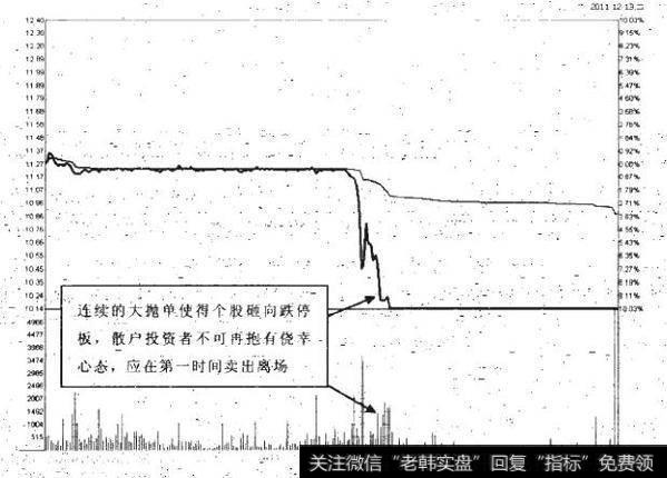 跟随主力的操盘技巧有哪些？如何准确应用？