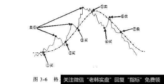 什么是移动平均线？移动平均线有何作用？