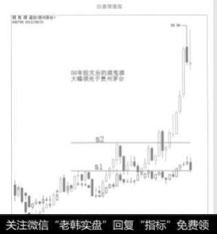 如何通过主题来选择股票？如何才能抓住领涨股？