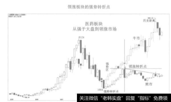 技术选股三个方法分别是什么？