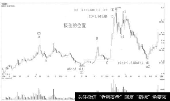 什么是时机？为什么说时机就是一切？