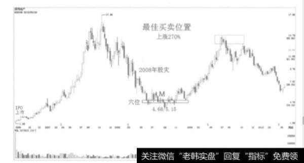 什么是时机？为什么说时机就是一切？
