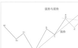 在什么条件下才能触发交易者进场呢?进场的条件有哪些？