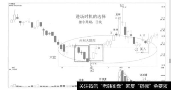 如何寻找股票的命门？金龙回首的操作心理是什么？