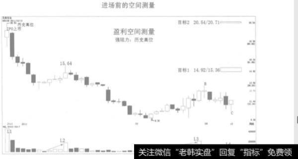 交易突破的背景是什么？形态突破的类型与技术特征是什么？