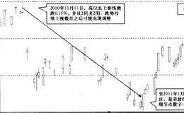 时机拐点的奥妙是什么？神奇的数字7