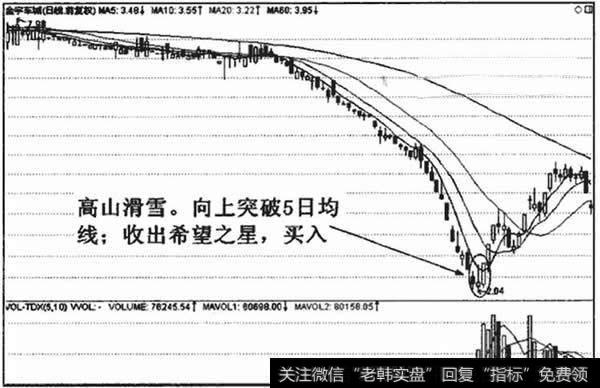 金宇车城(000803)高山滑雪进场标准