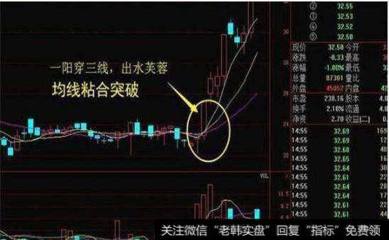 ]科创板震荡加剧，注意对主板的影响程度