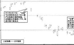 时机拐点的形成要素有哪些？(一)季节因素