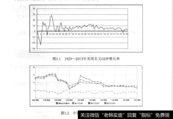 股市涅槃重生的原因？GDP量变到质变股市涅槃重生的原因？