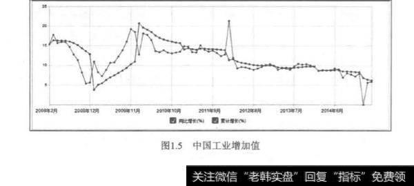 万亿资金源头在什么地方？两融业务:低成本融资？