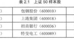 短线炒股中国价值标杆分析？