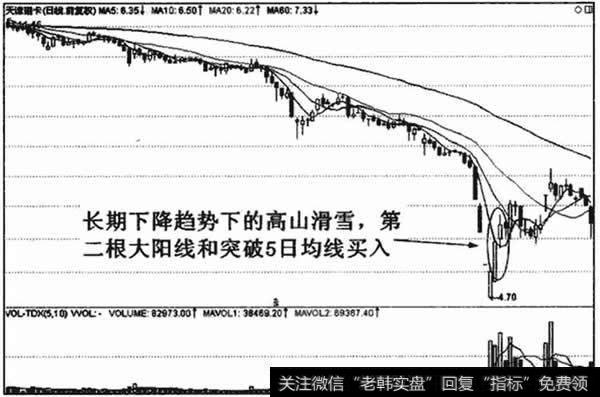 天津磁卡(600800)高山滑雪进场标准