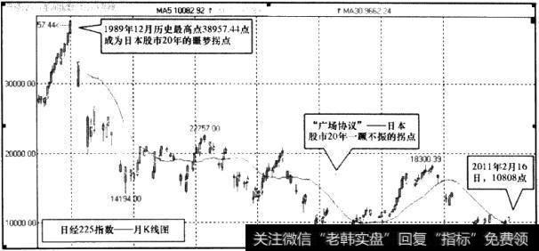 日经225指数月K线图2