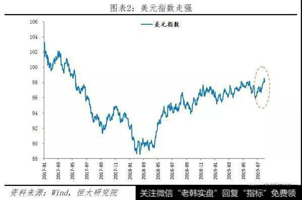 任泽平股市最新相关消息：人民币汇率破7，破的好！5