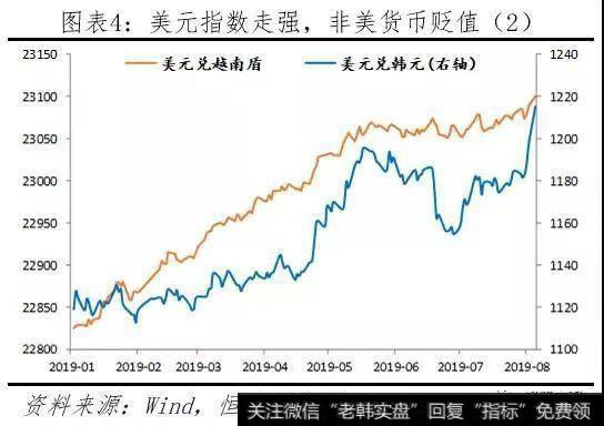 任泽平股市最新相关消息：人民币汇率破7，破的好！7