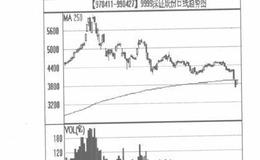 在牛市期间如何判断熊市是否来临？