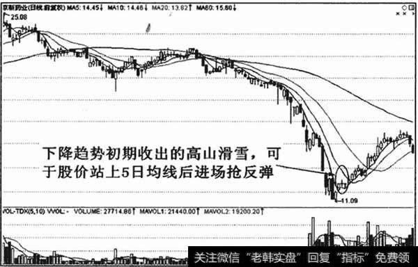 京新药业(002020)高山滑雪进场标准