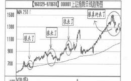 熊市投资一定要保持冷静？冷静是遭遇熊市后要想突围的先决条件