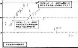 什么是量能拐点及有哪些？之流动性拐点