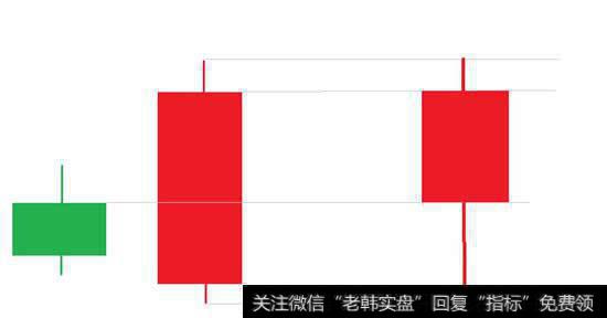 吞噬线的本质是流星线（高位）或倒锤子线（低位）