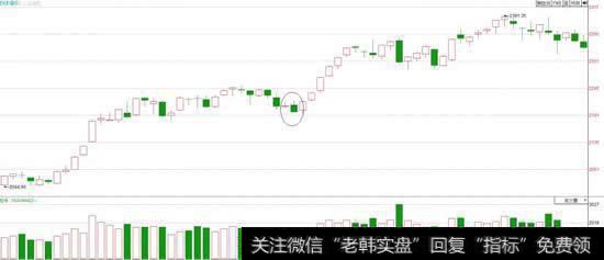 2014-8-28，上证出现最后的吞噬。阴线吞噬左面的十字星，但却是最后的洗盘