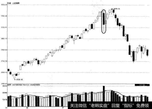 “黑马”的技术信号