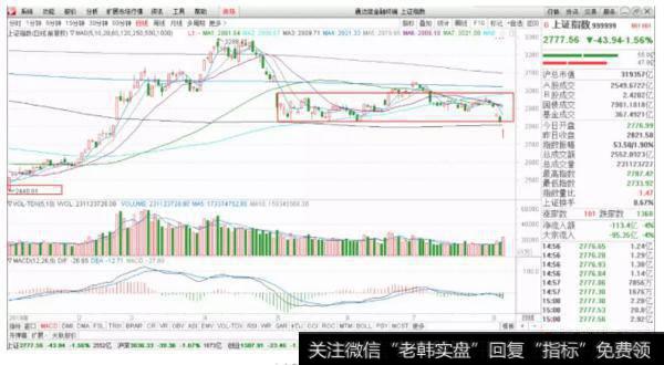 19.8.6上证指数