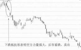 什么是下跌抵抗形态？下跌抵抗形态技术特征及技术含义