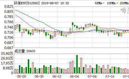 环保ETF：融资净买入80.64万元，融资余额969.43万元（08-06）