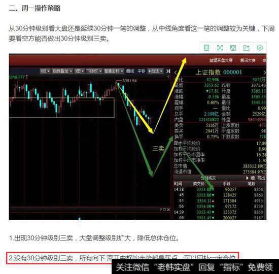 上周五收评有明确的提醒