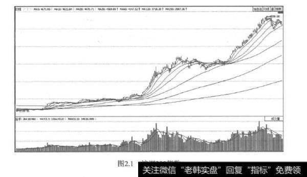 沪深300覆盖面最广的蓝筹指数?沪深300覆盖面最广的蓝筹指数分析?