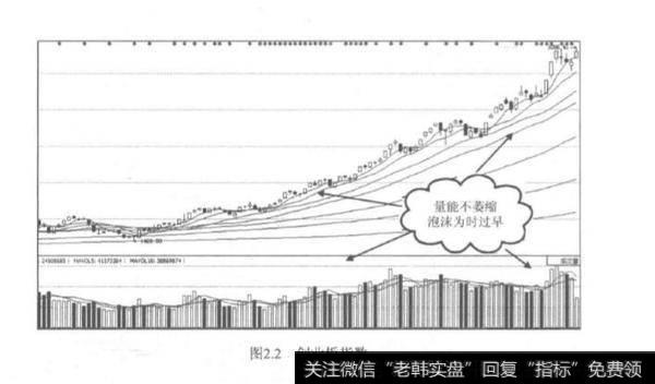 如何狙击小盘黑马？狙击小盘黑马有哪几个方法？