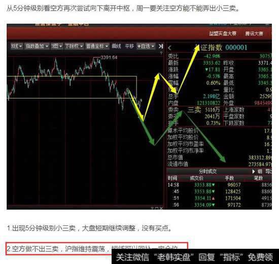 上周五收评明确的提醒