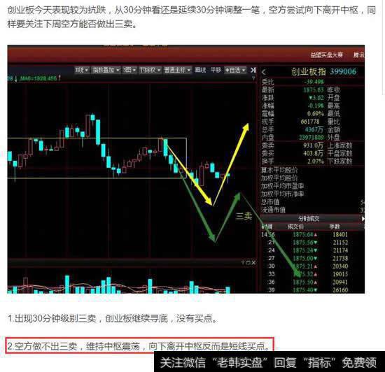 上周五收评明确的提醒