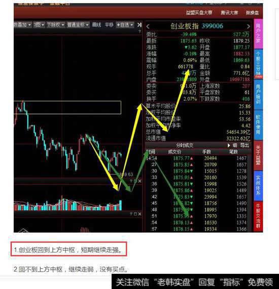 上周五收评明确的提醒