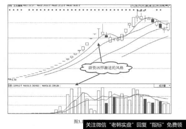 游资玩的股票是什么？为什么跟着游资赚快钱？