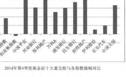 股票投资机构是好还是坏？机构们的哪些行为，可能成为市场的反向指标呢?