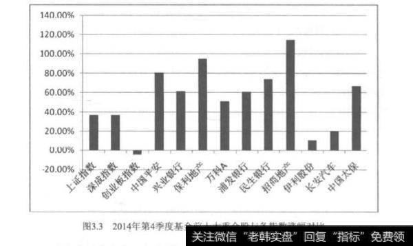 股票投资机构是好还是坏？机构们的哪些行为，可能成为市场的反向指标呢?