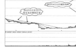 产业资本才是最懂内幕的人？为什么产业资本才是最懂内幕的人？