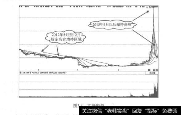 产业资本才是最懂内幕的人？为什么产业资本才是最懂内幕的人？