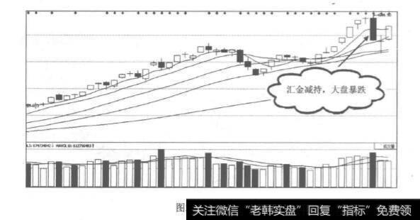 汇金的角色