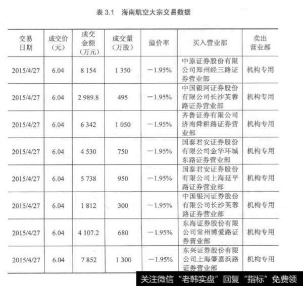 大数据让主力无处遁形？大数据的优点？