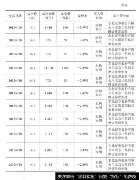 大数据让主力无处遁形？大数据的优点？