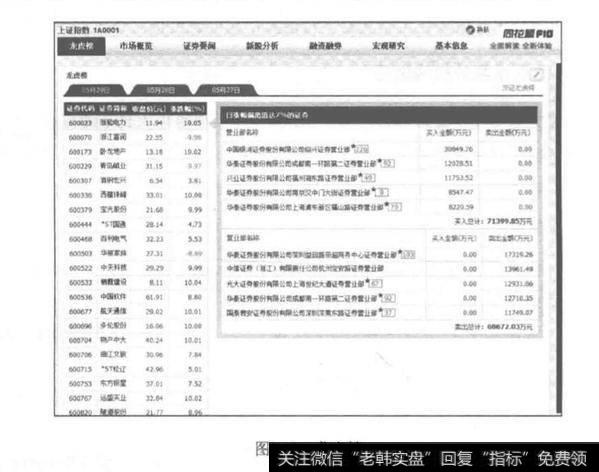 大数据让主力无处遁形？大数据的优点？